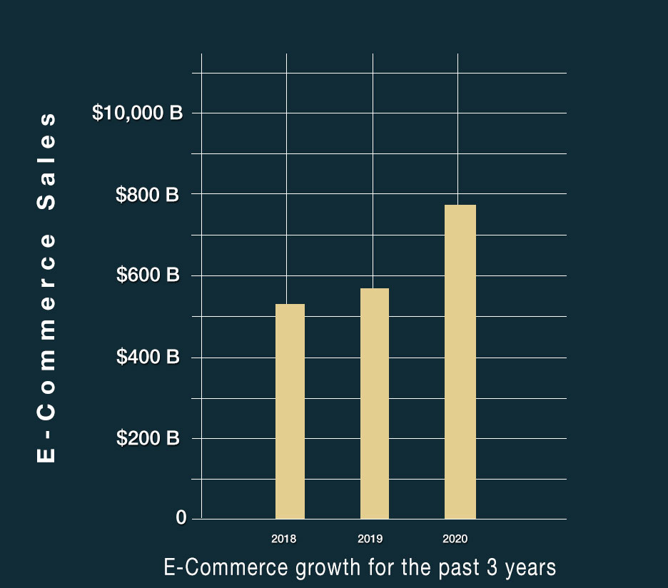 e-commerce-growth