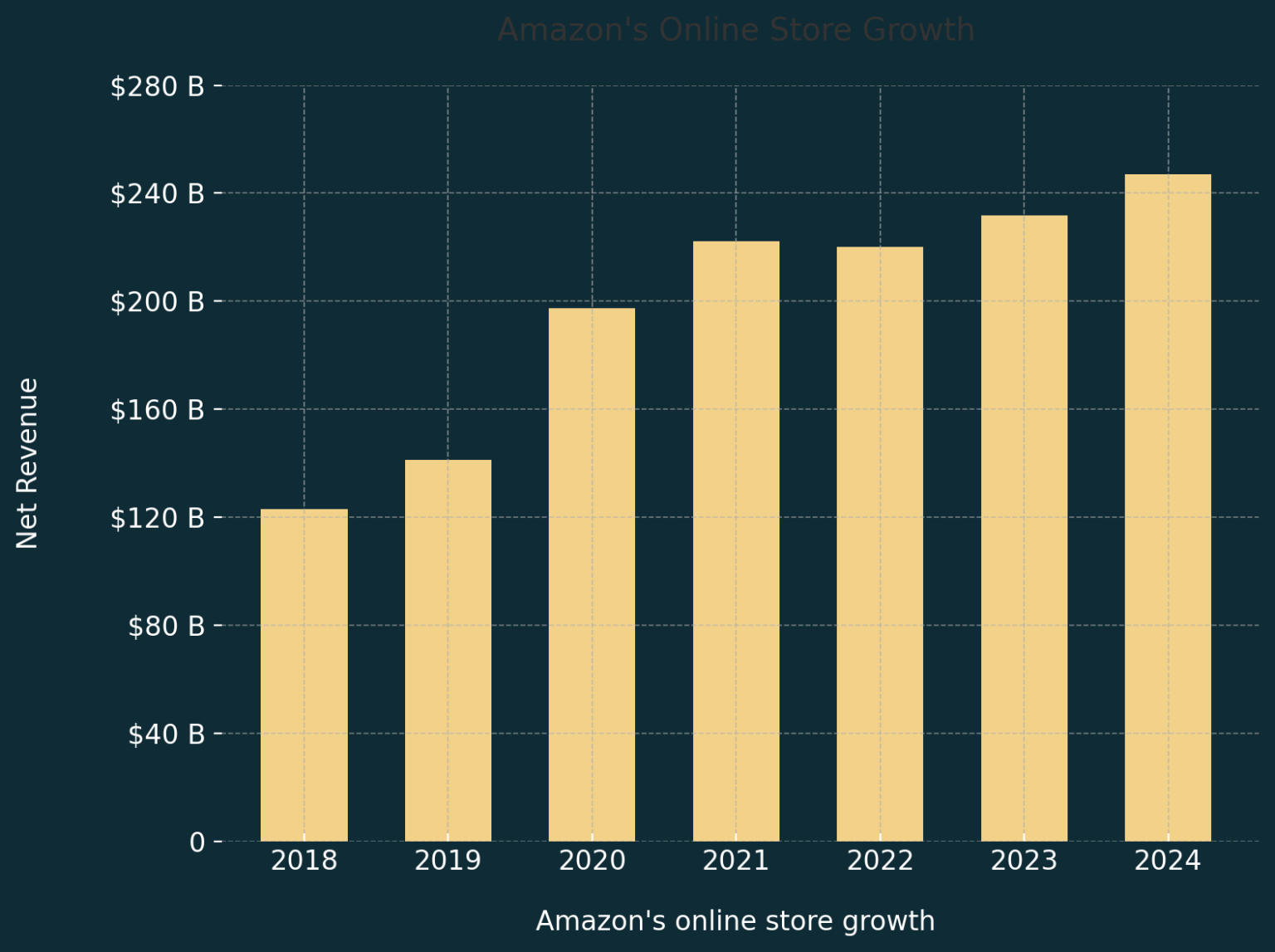 Amazon Sales Report Amazon Sales Report