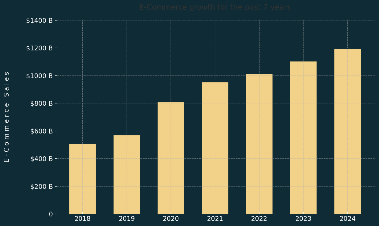 Packaging Page Graph e commere sales Packaging Page Graph e commere sales